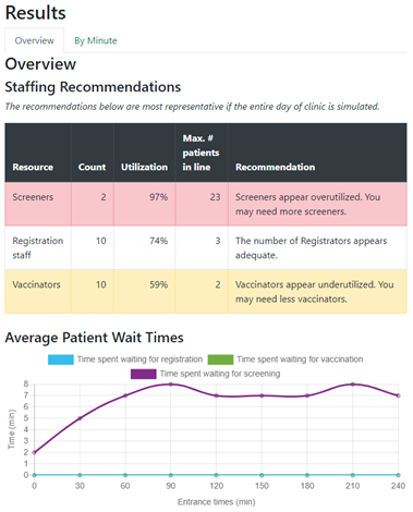 vaccination clinic graphic