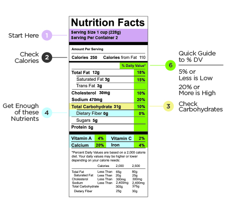 Food Label